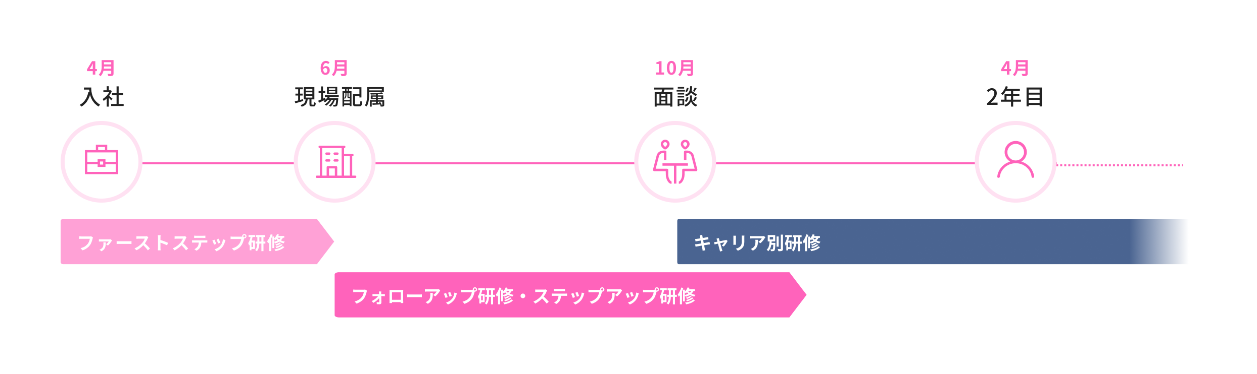 イメージ:新入社員向け研修スケジュール